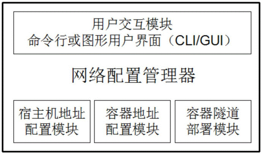 Container network management system and method with high scalability