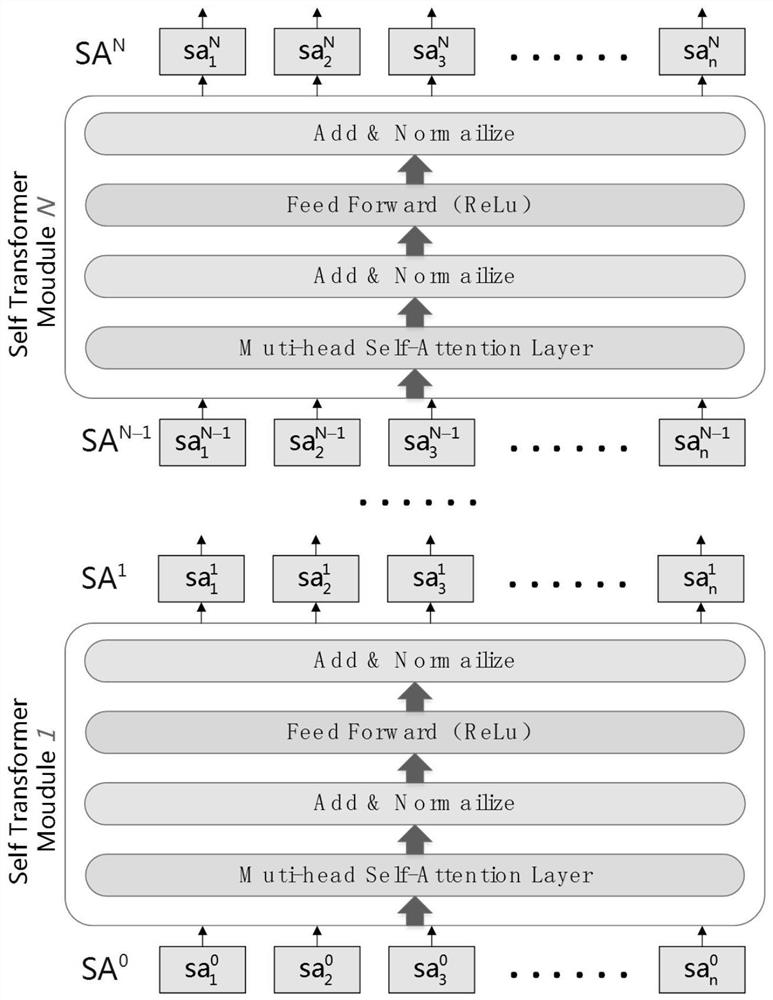 A Method of Address Information Feature Extraction Based on Deep Neural Network Model