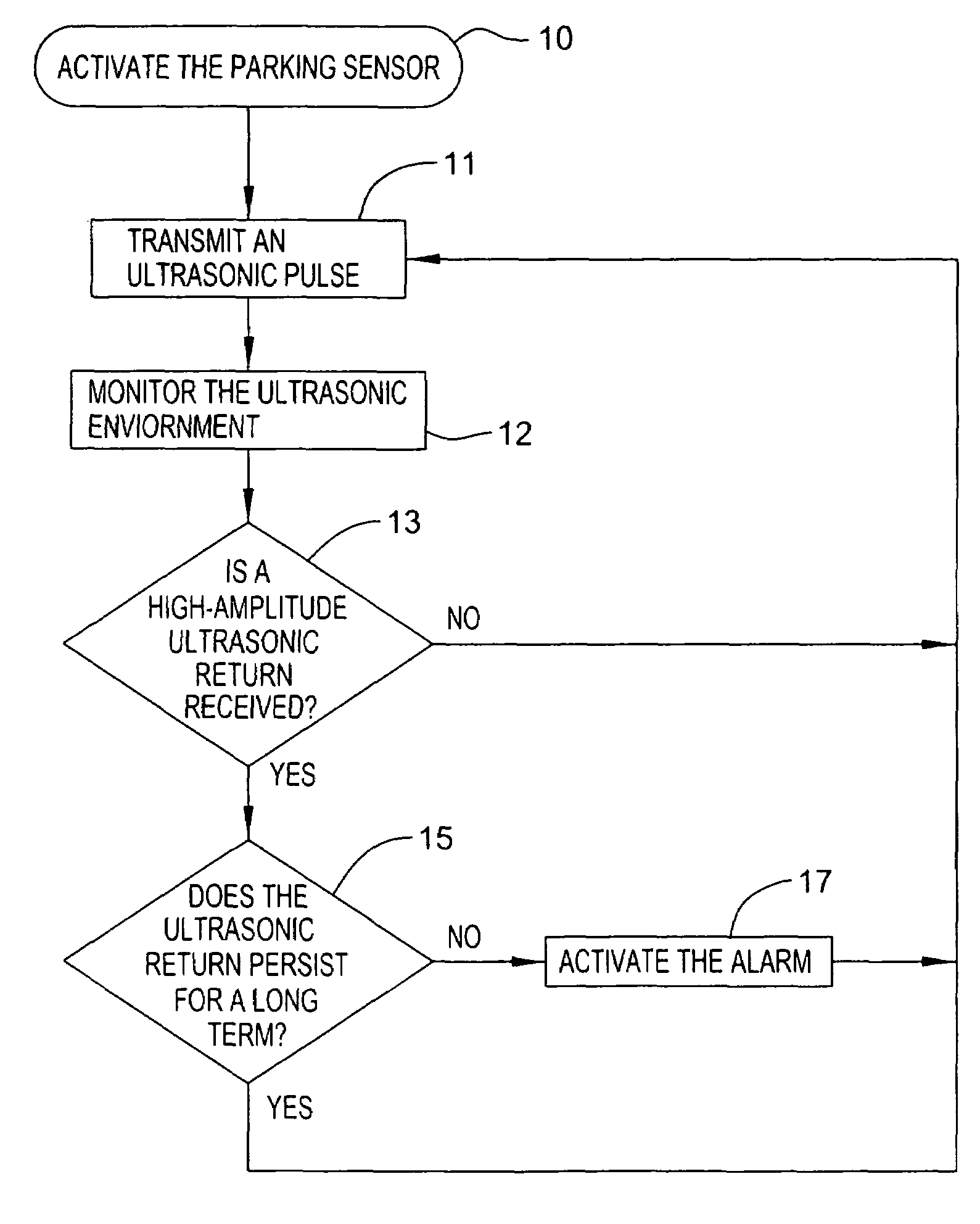 Parking sensor apparatus and method to keep air brakes from interfering with the parking sensor apparatus