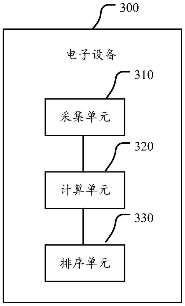 Multi-NFC-card switching method and electronic equipment