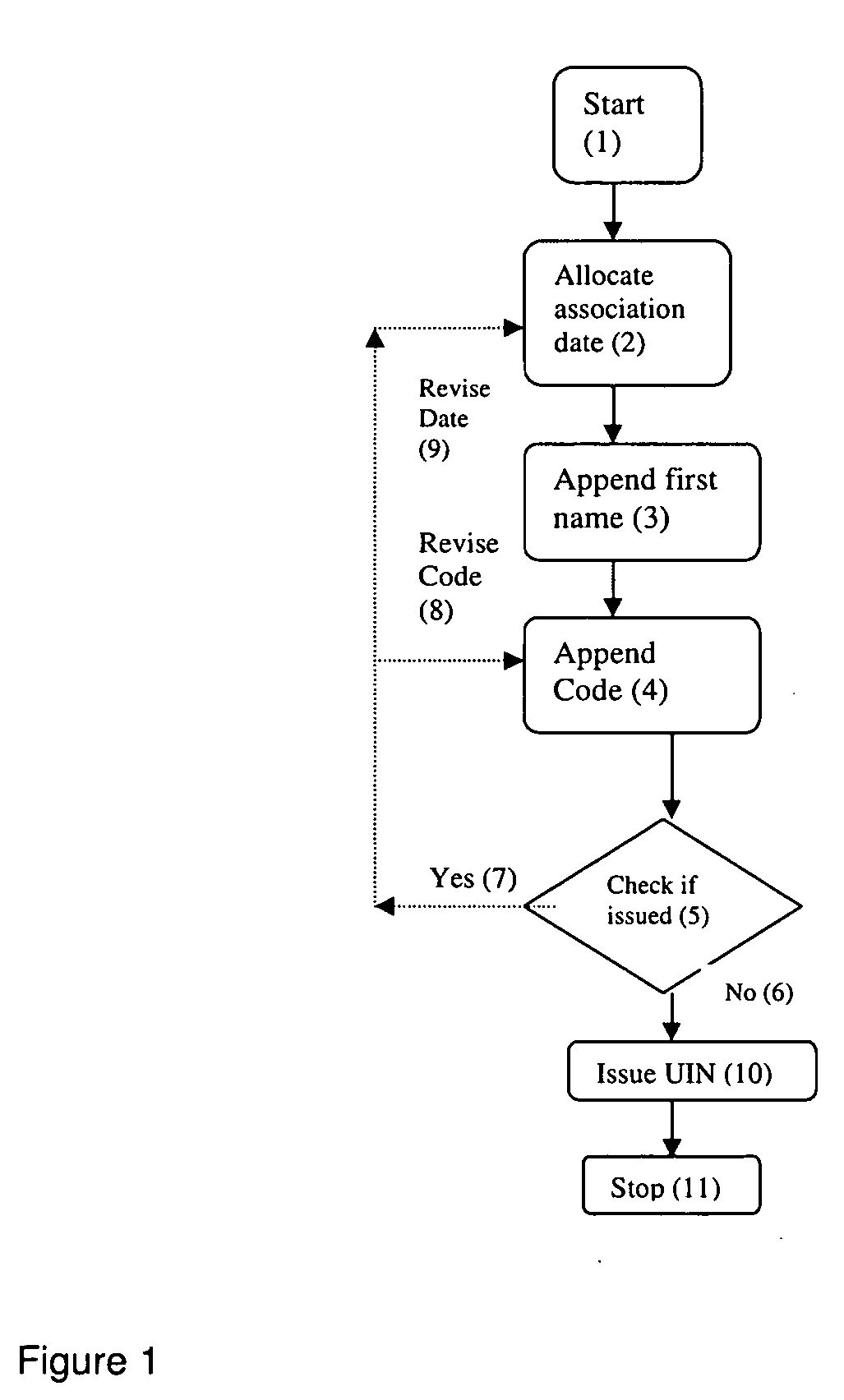 System and method for universal identity verification of biological humans