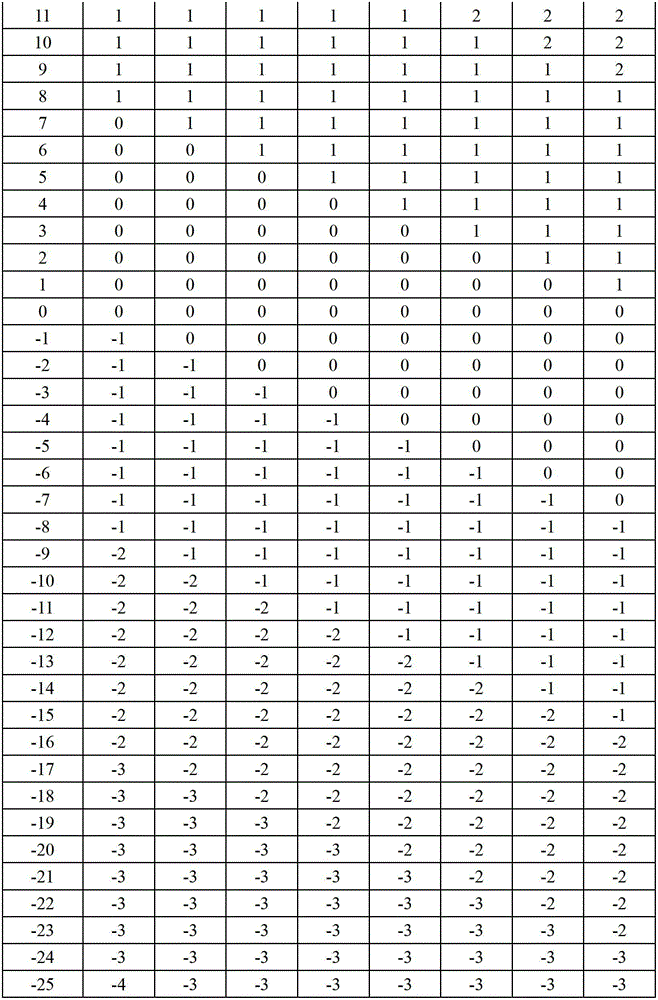 Layering sectional type capacitive balance control method based on look-up table