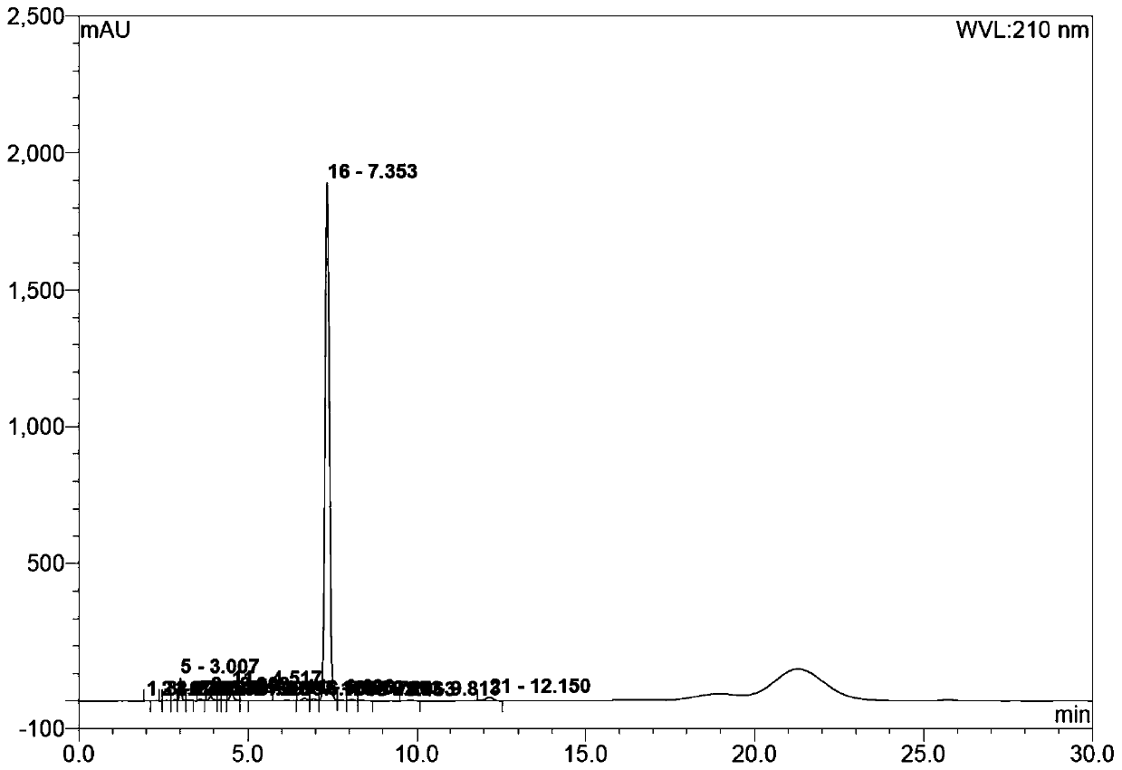 Preparation method of brinzolamide and its intermediates