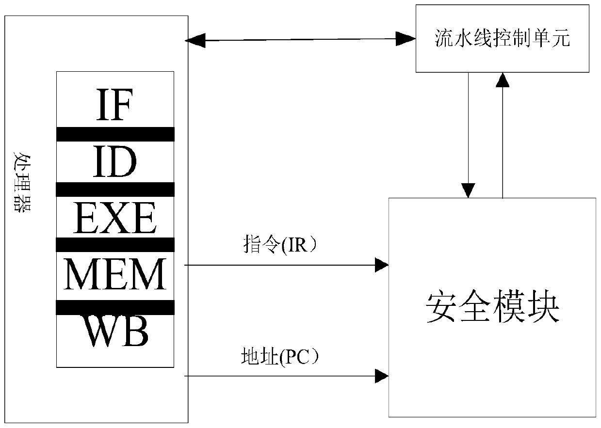 An Embedded Module of Safety Mechanism