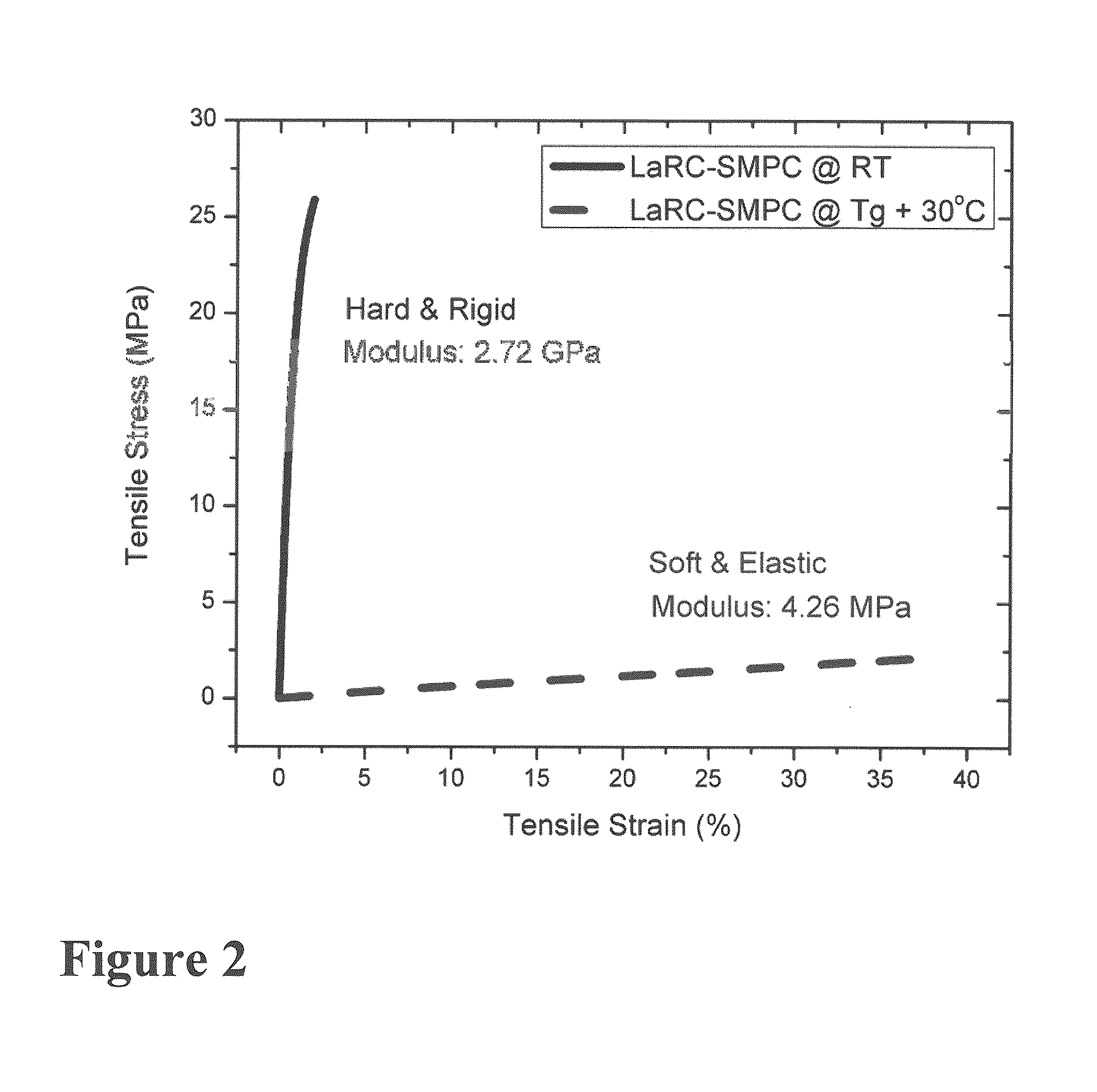 Electric Field Activated Shape Memory Polymer Composite