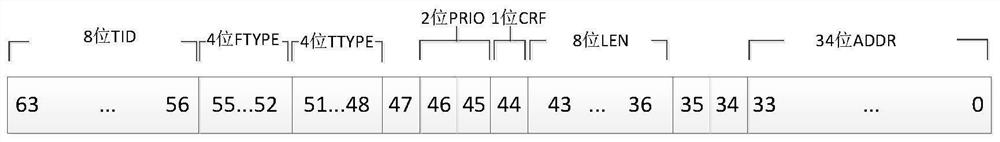 FPGA receiving engine design based on SRIO