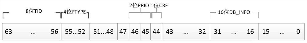 FPGA receiving engine design based on SRIO