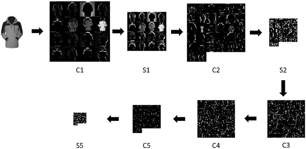 Clothes classifying method based on convolutional neural network