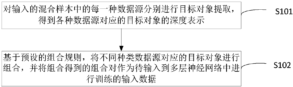 Object relationship construction method and device for inference model