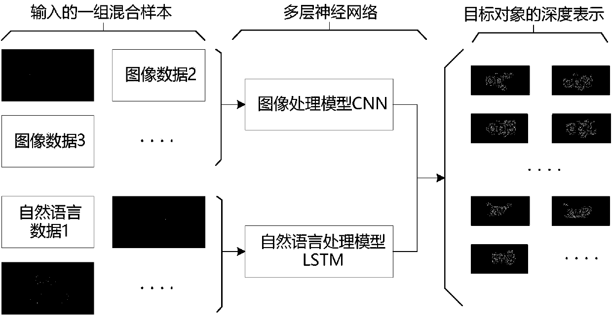 Object relationship construction method and device for inference model