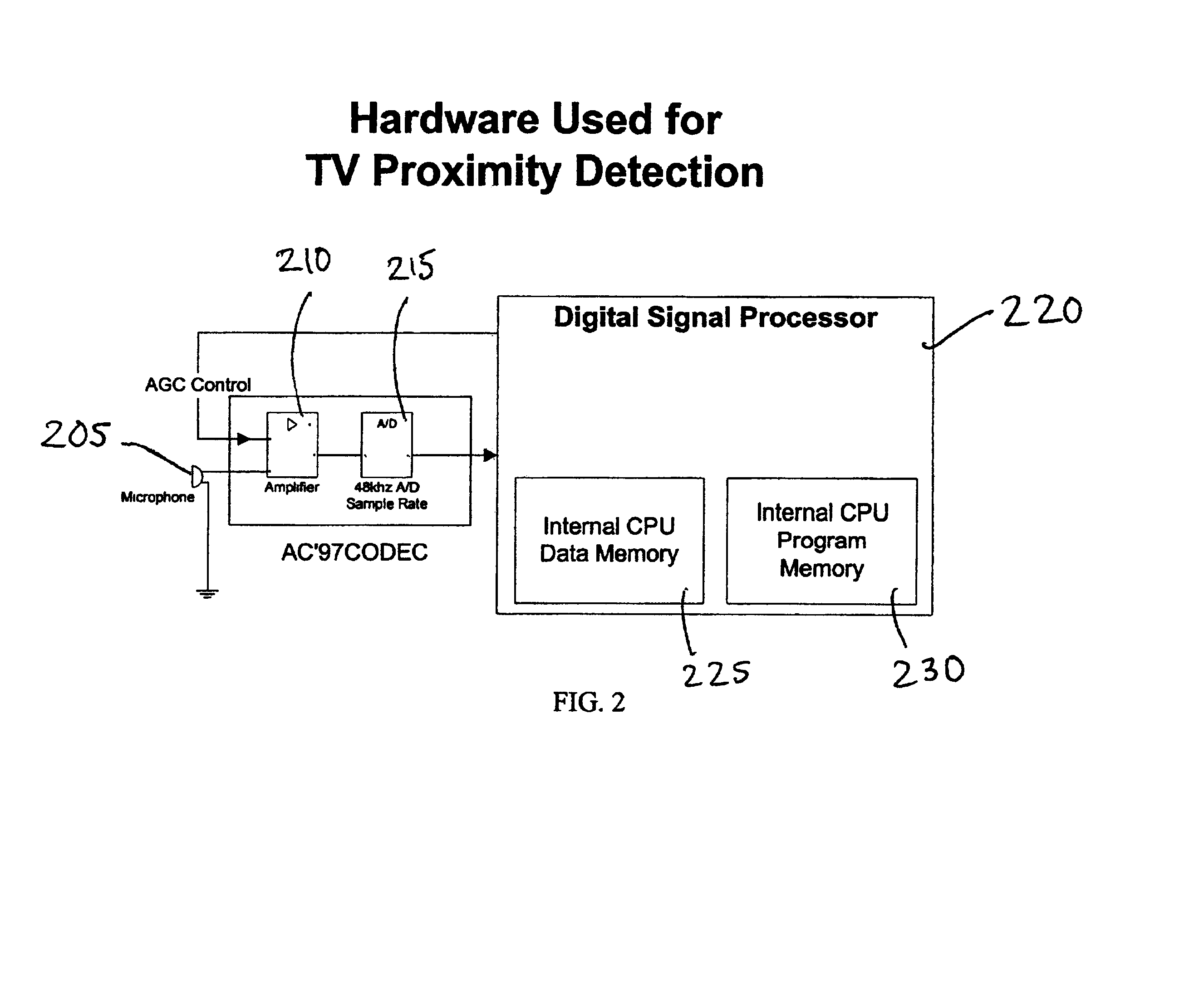 Television proximity sensor