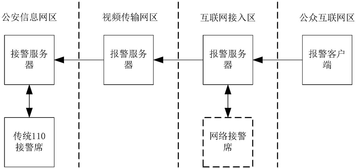 System and method for network alarming and handling