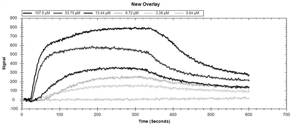 Polypeptide sequence specifically binding to avian bursal virus vp2 protein and its application