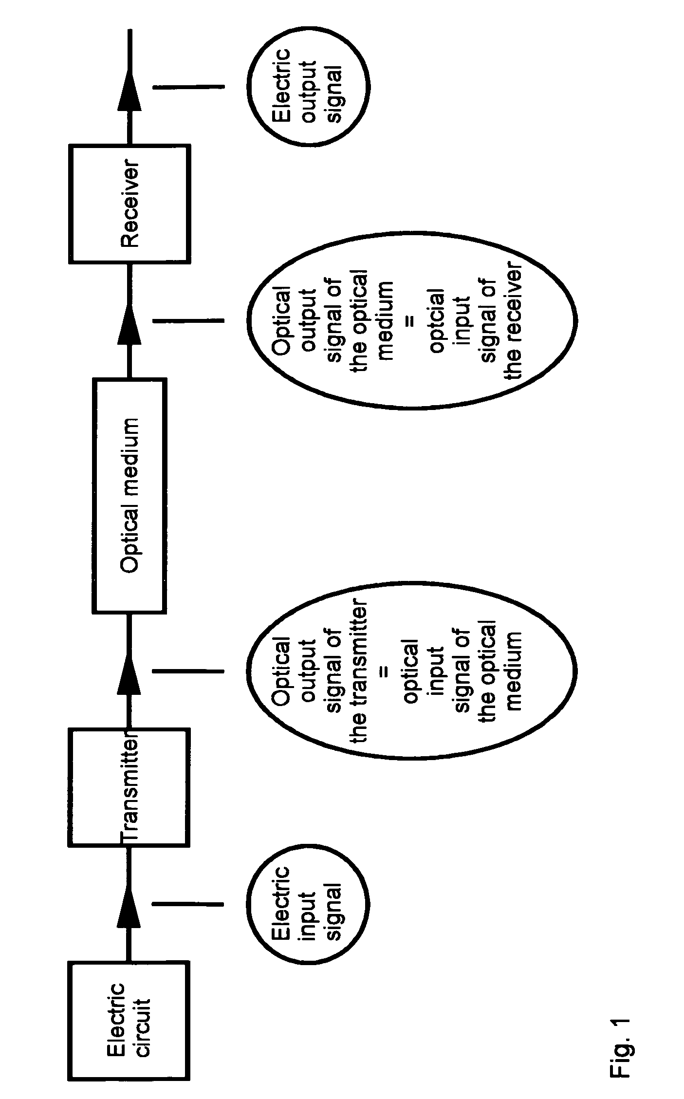 Method for encoding and decoding of optical signals