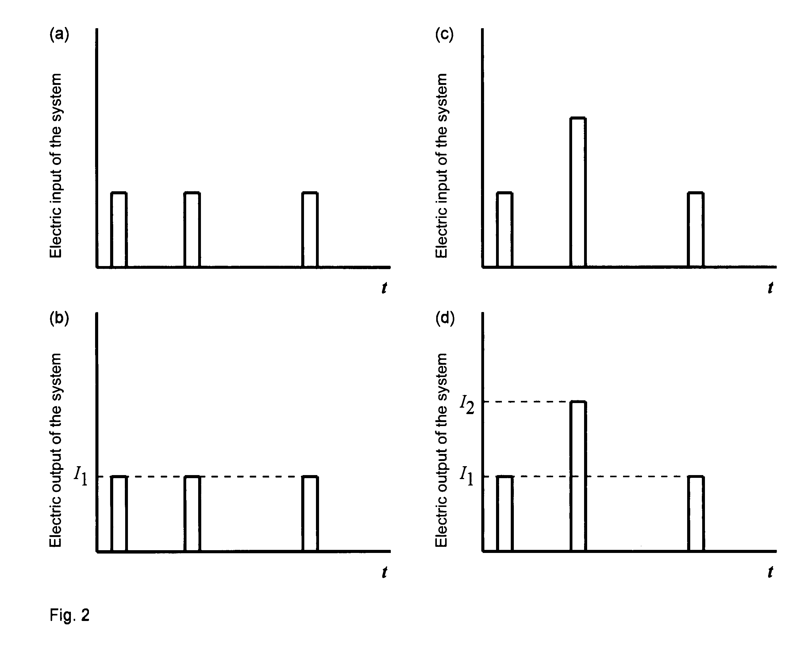 Method for encoding and decoding of optical signals