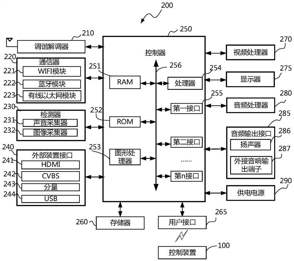 Course video playing method, server and display device