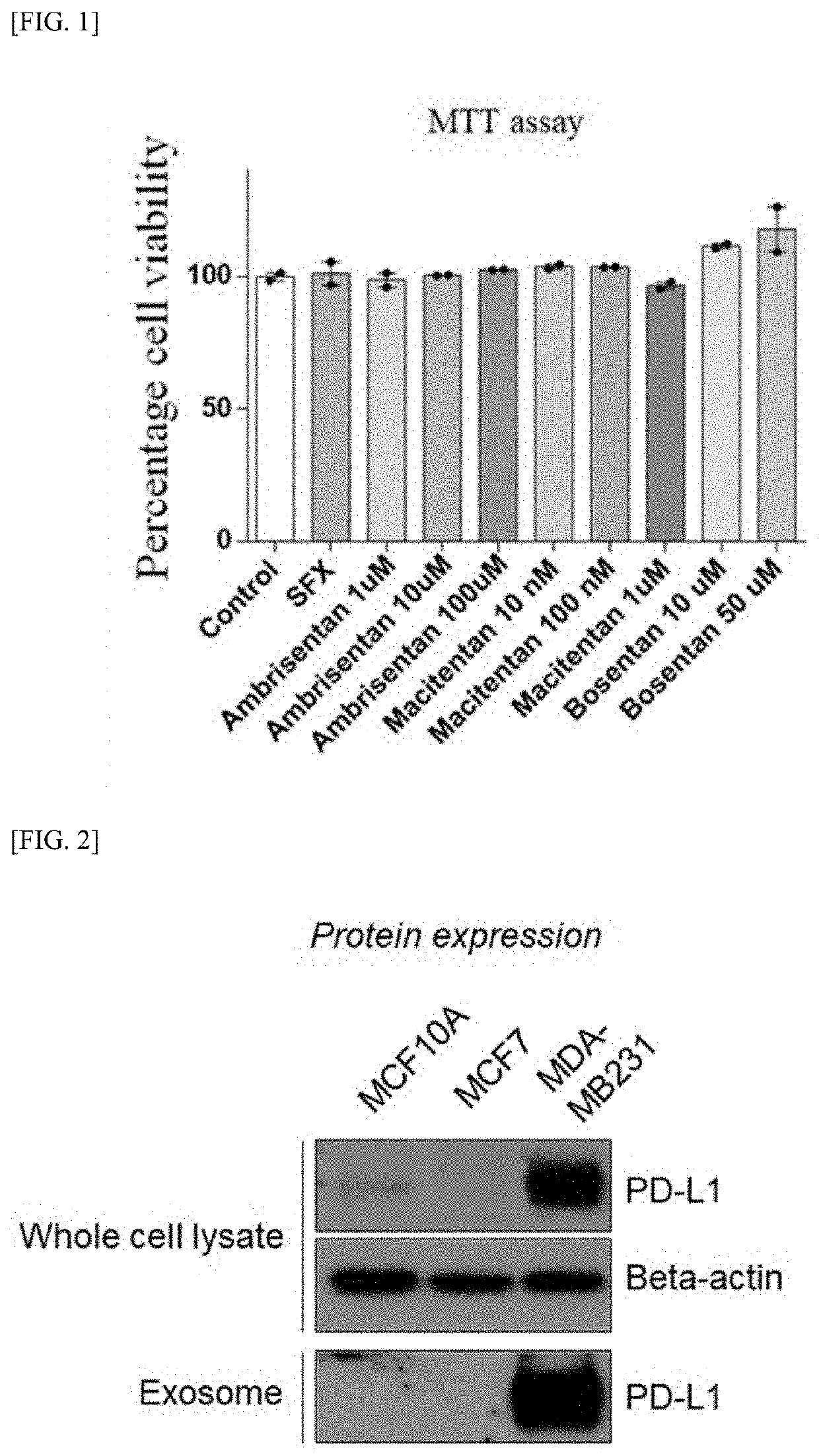 Use of endothelin receptor inhibitor for inhibiting exosome secretion or inhibiting pd-l1 expression