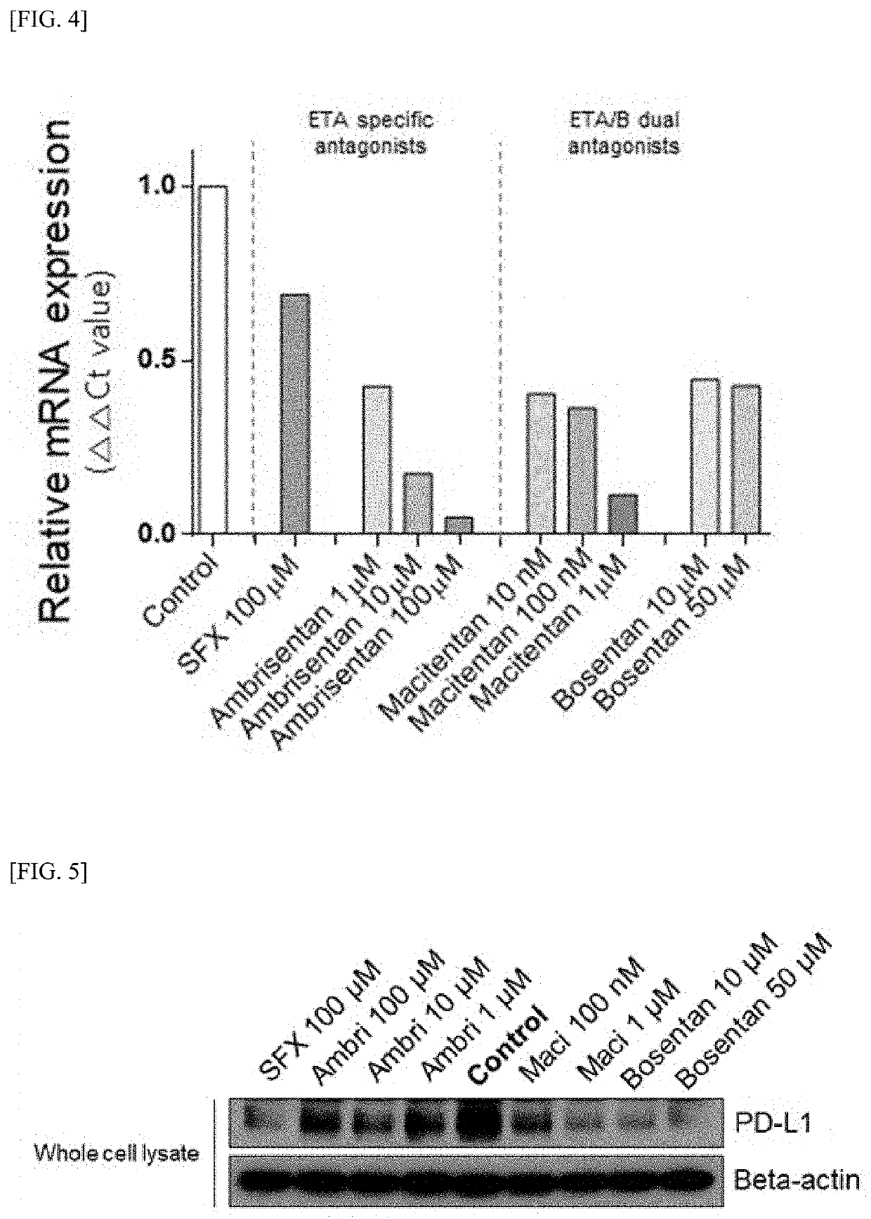 Use of endothelin receptor inhibitor for inhibiting exosome secretion or inhibiting pd-l1 expression