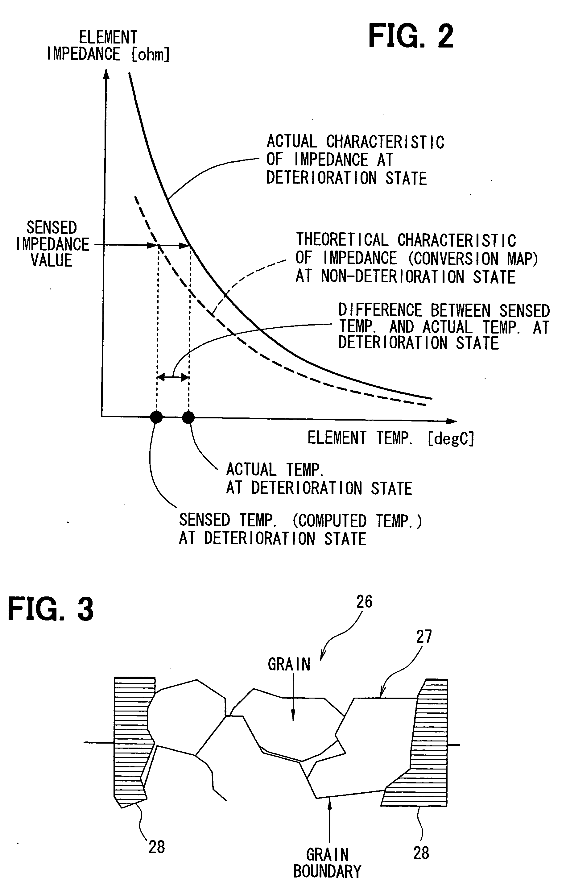Apparatus and method for detecting deterioration of exhaust gas sensor