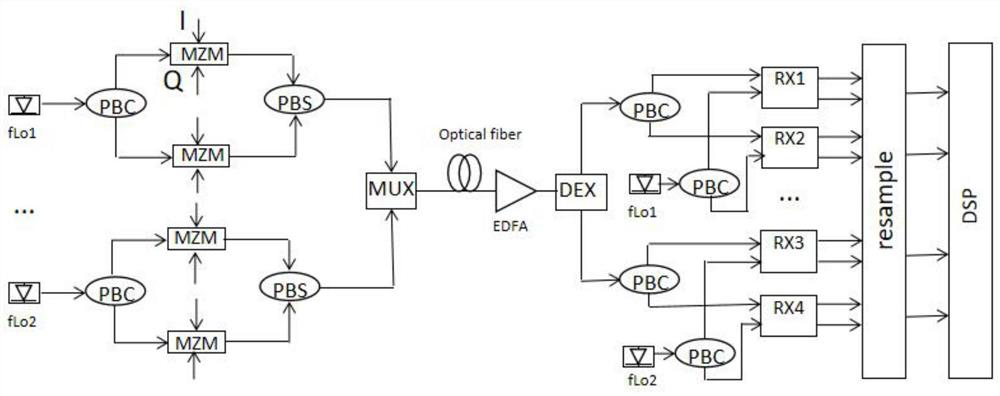 A joint compensation method for carrier crosstalk and polarization crosstalk in multi-carrier system