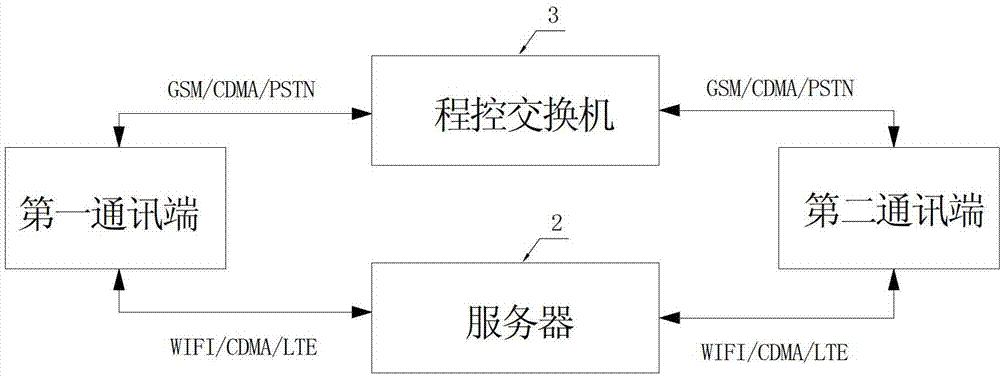 Audio and video communication method, communication device and communication system