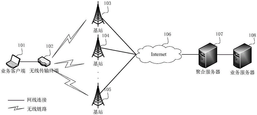 System based on wireless multi-link bandwidth aggregation