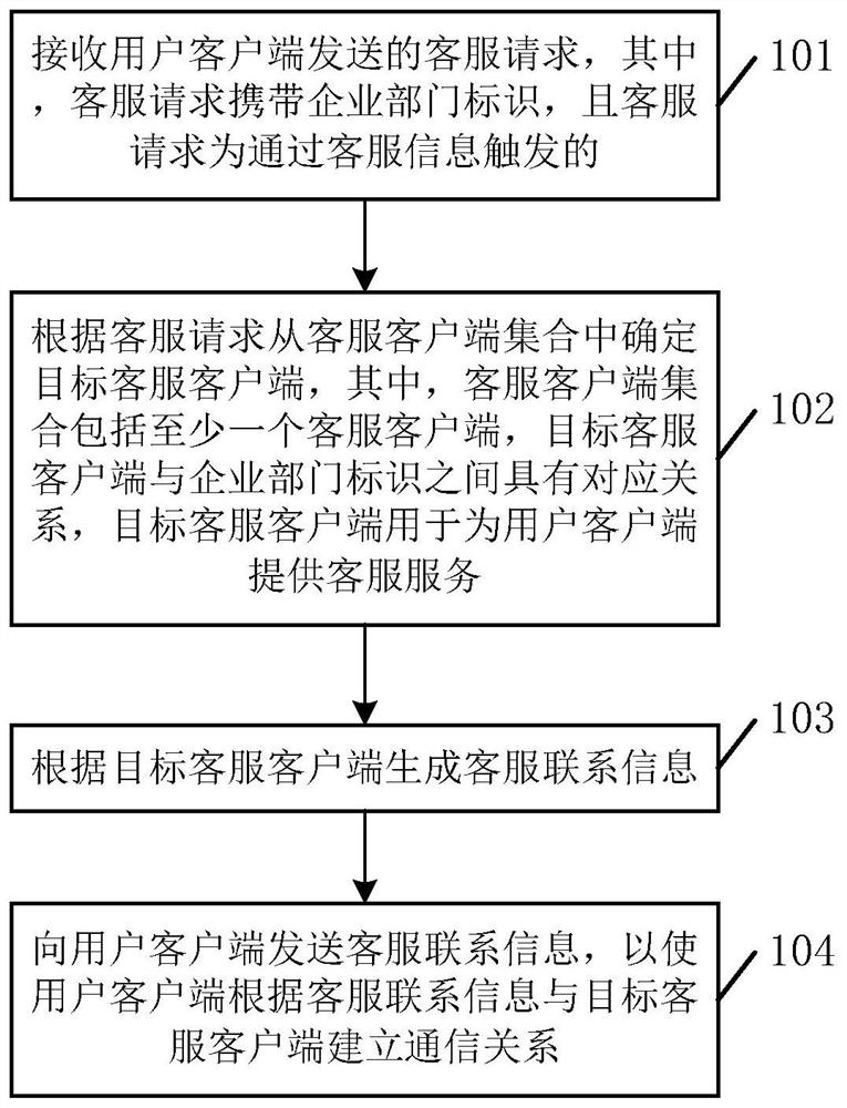 A method for distributing information, a method and device for generating information