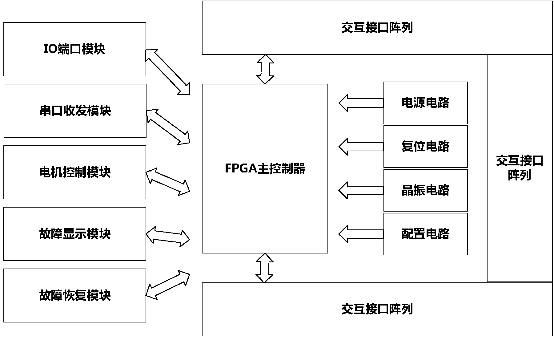 Production control device and method for multi-process equipment on basis of state machines