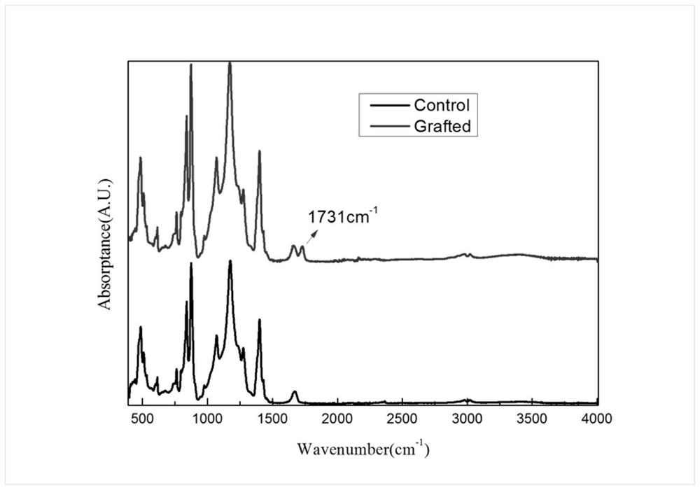 A separation membrane with pH-dependent flux under acidic conditions and preparation method thereof