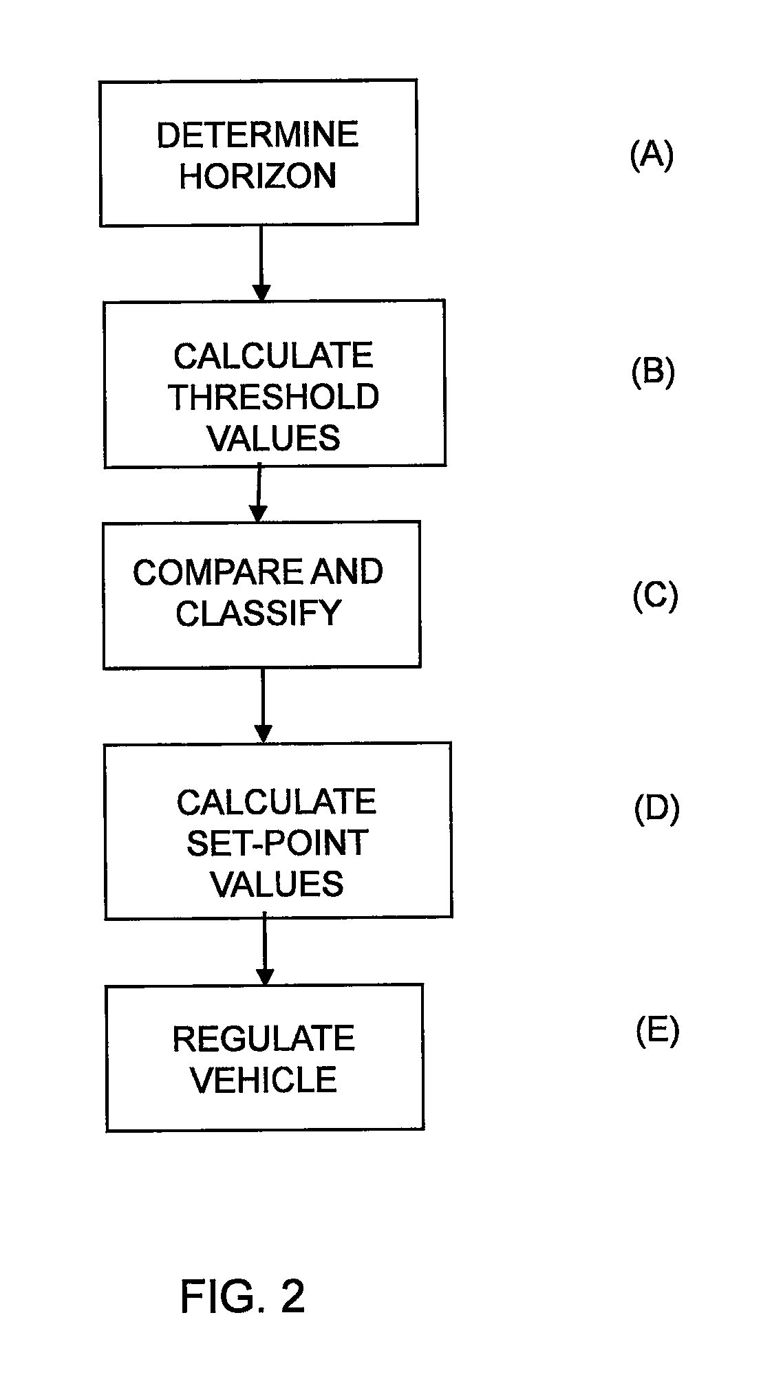 Module for determining of reference values for a vehicle control system