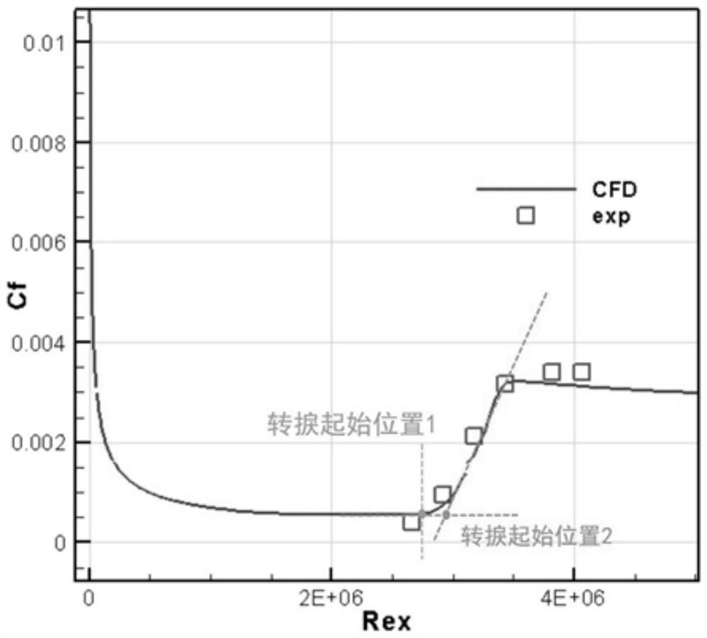 A hypersonic cross-flow transition prediction method considering the effect of surface roughness
