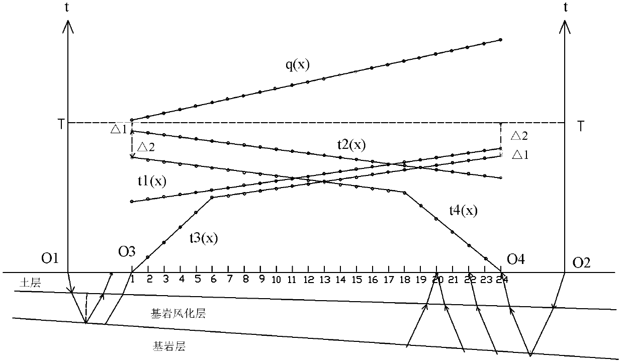 Method for detecting elastic wave velocity of tunnel surrounding rock body