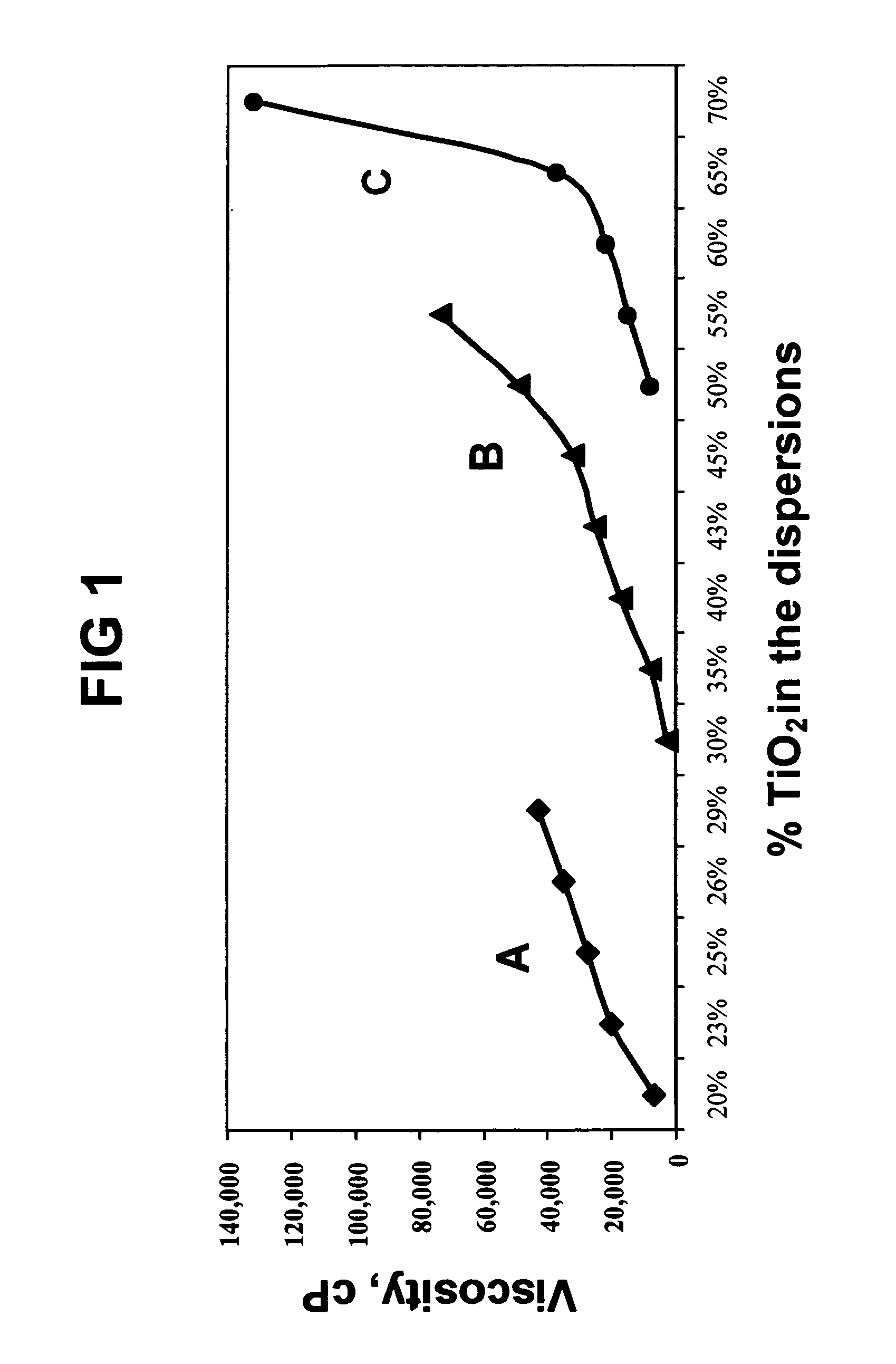 Method and compositions for dispersing particulate solids in oil