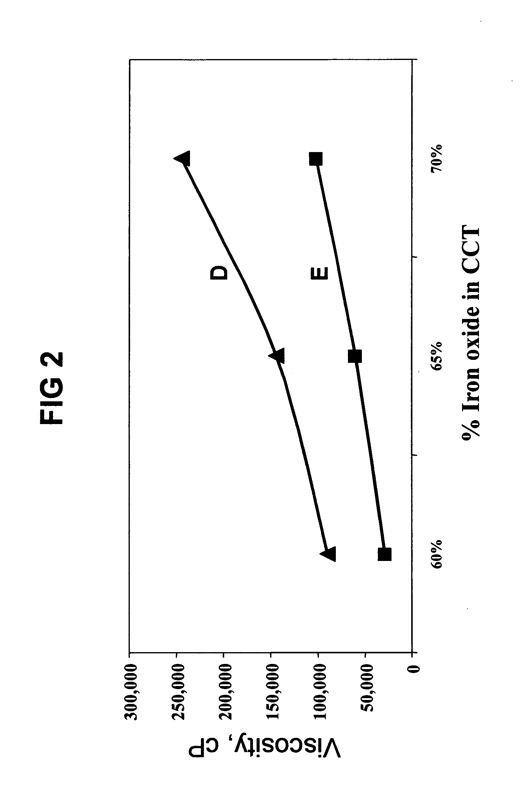 Method and compositions for dispersing particulate solids in oil