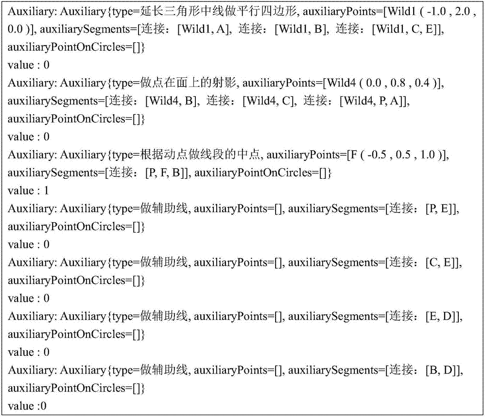 Strategy network and value network-based automatic auxiliary line adding method