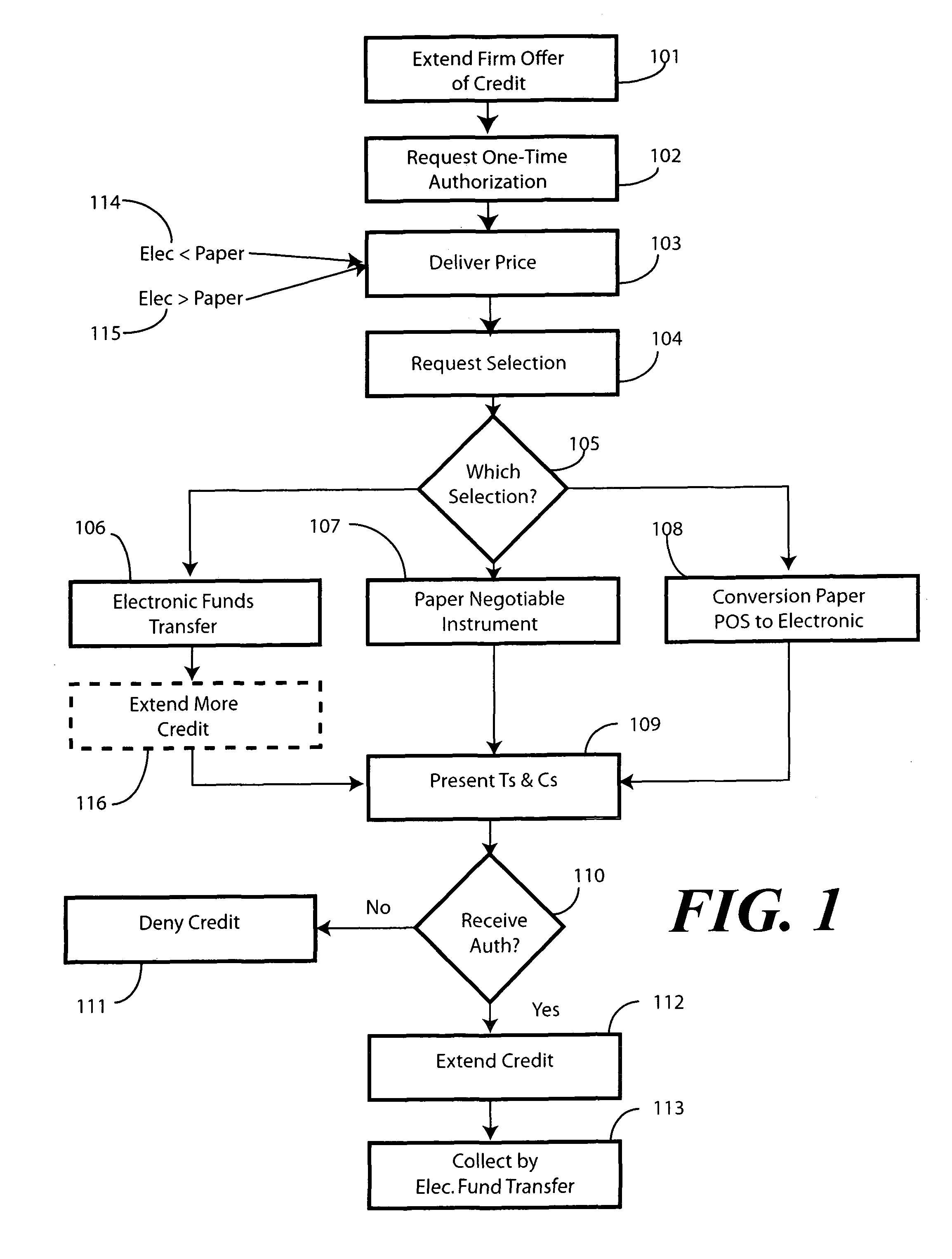Method and system for extending credit with automated repayment
