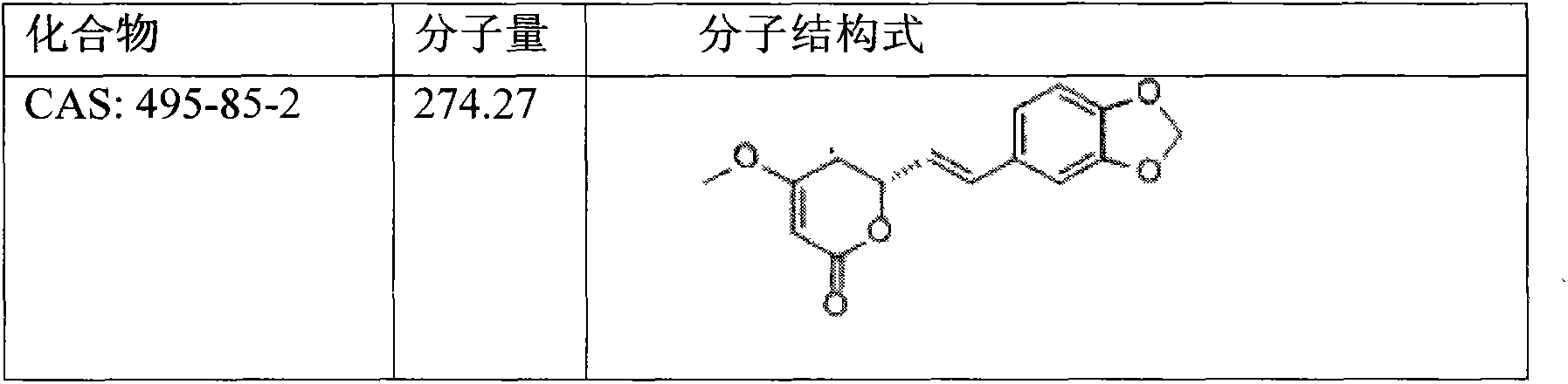 Application of methysticin