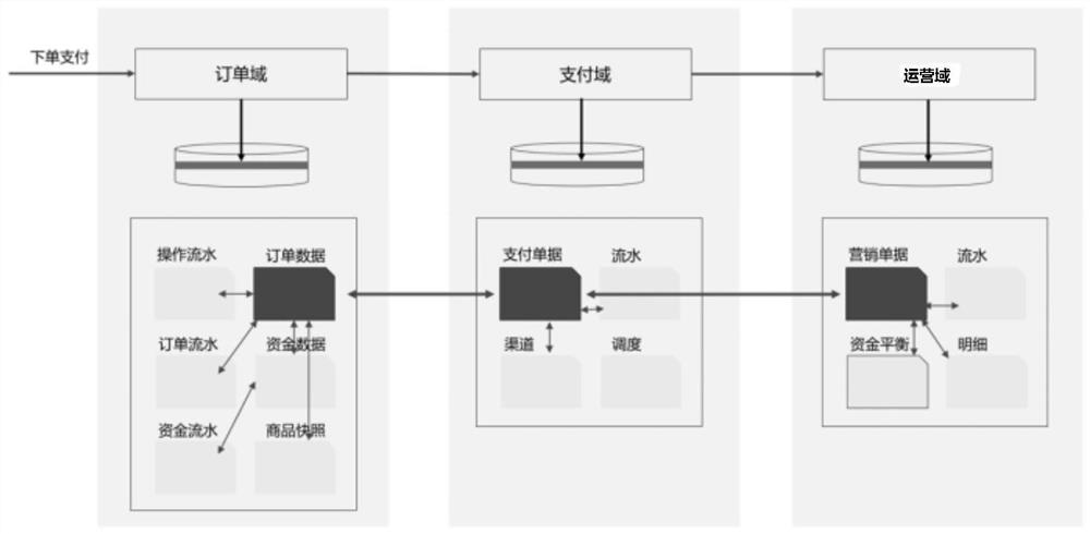 Data verification method and device, storage medium and computer equipment