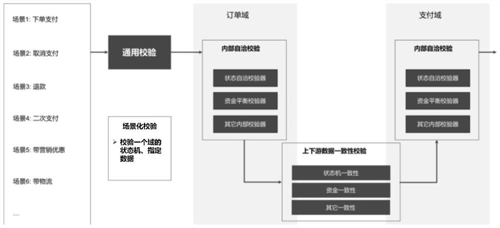 Data verification method and device, storage medium and computer equipment