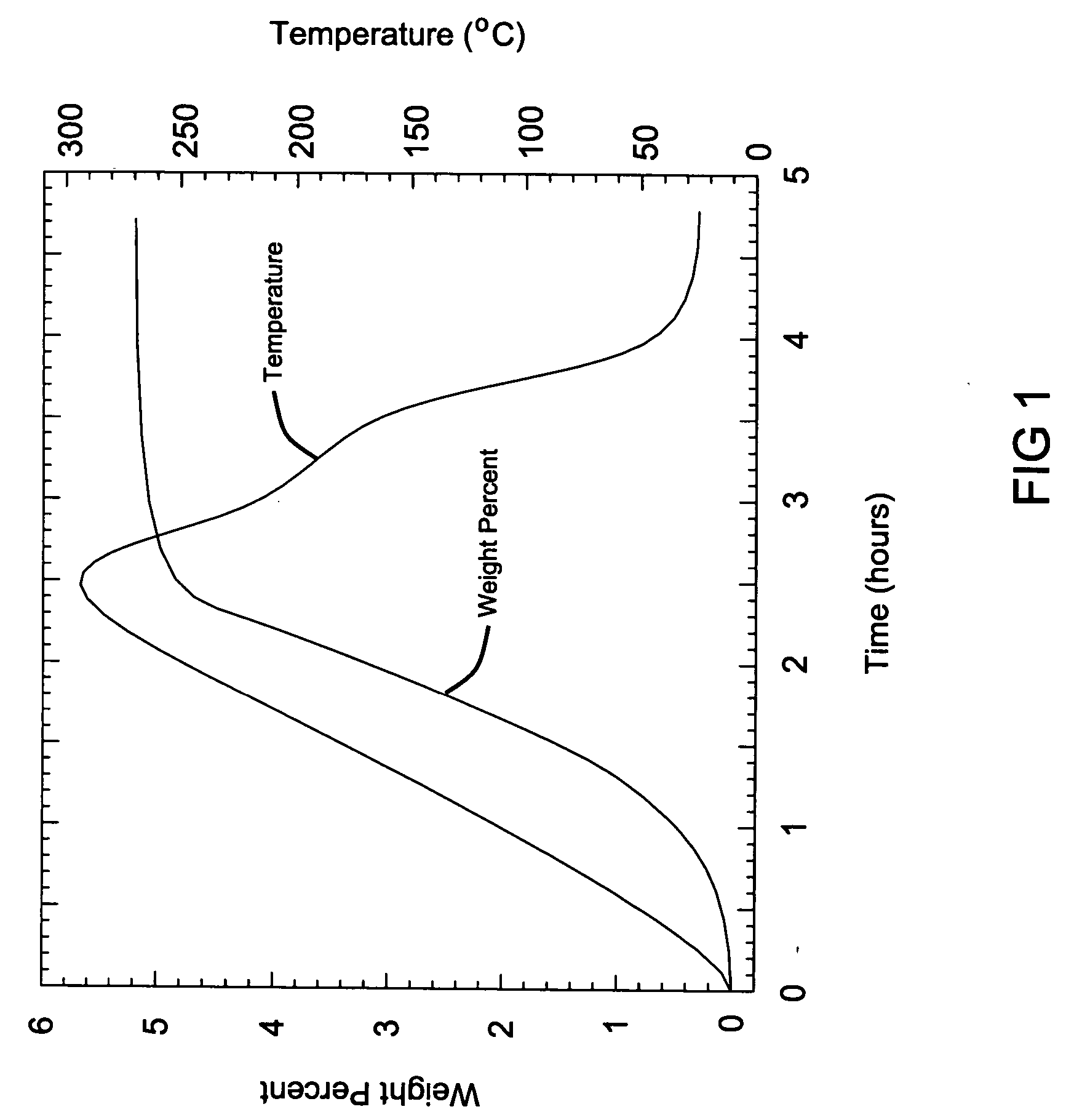 Hydrogen storage system materials and methods including hydrides and hydroxides