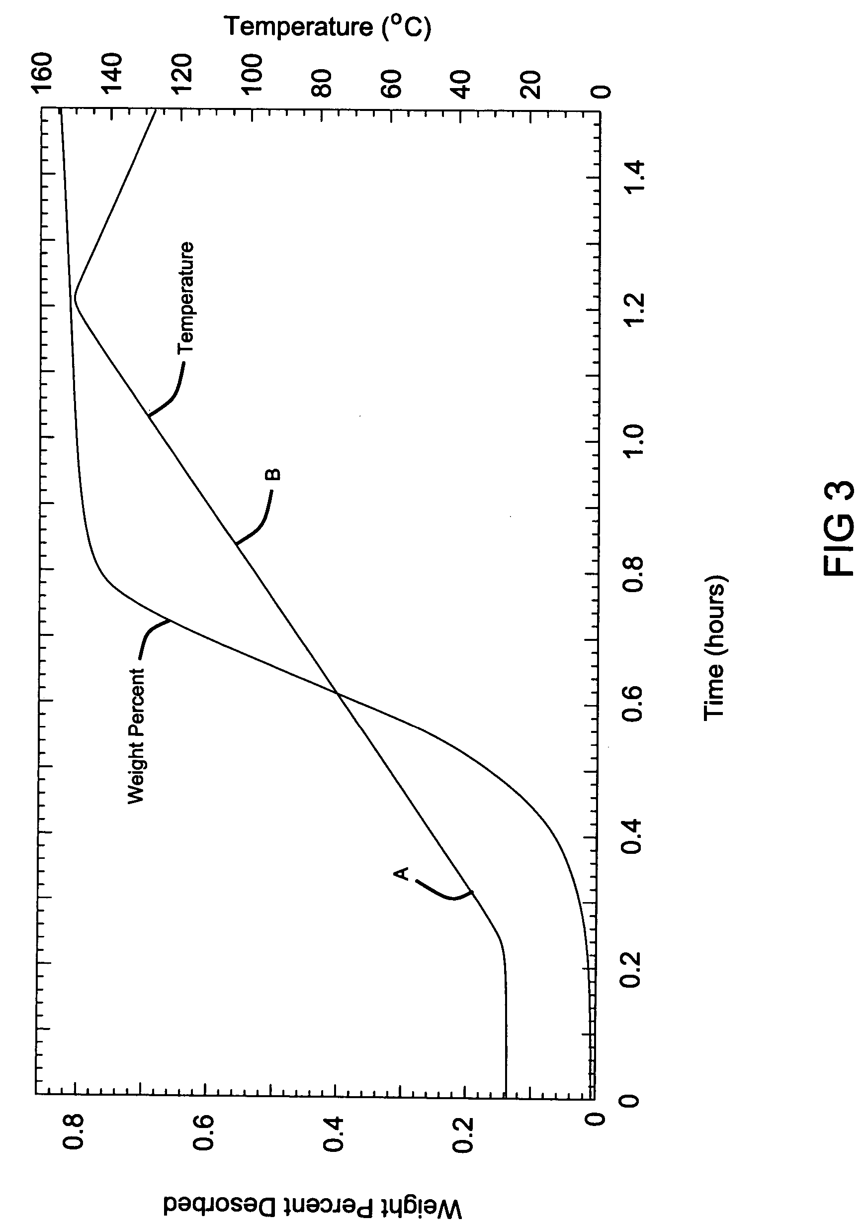 Hydrogen storage system materials and methods including hydrides and hydroxides