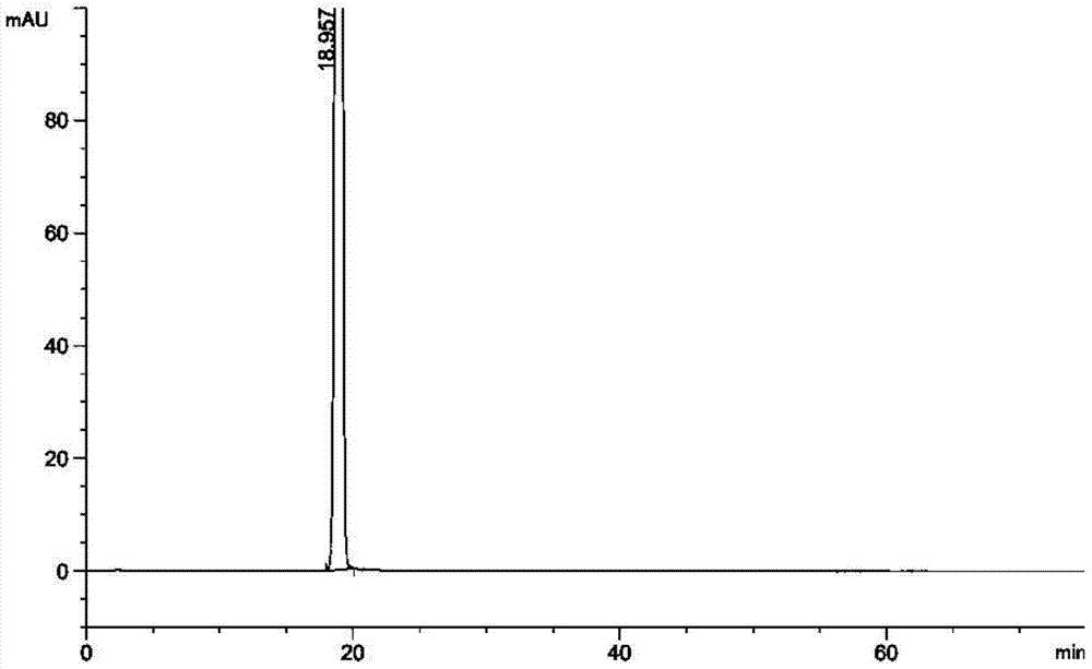 Preparation method of esomeprazole