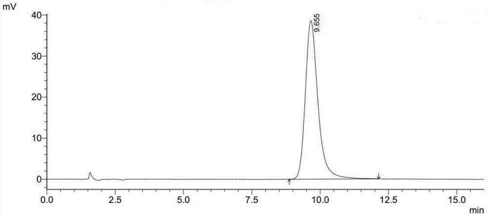 Preparation method of esomeprazole