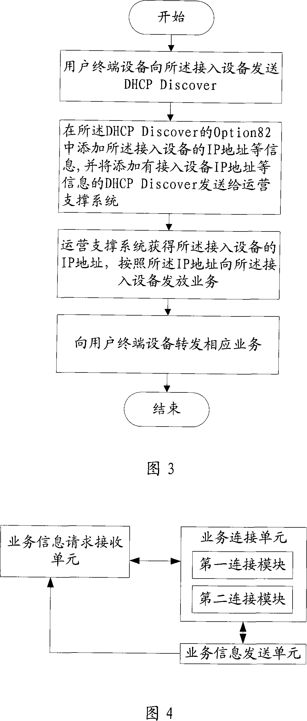 Method, system, network and service information distribution device for distributing service information