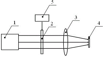 Method for measuring topological charges of optical vortex