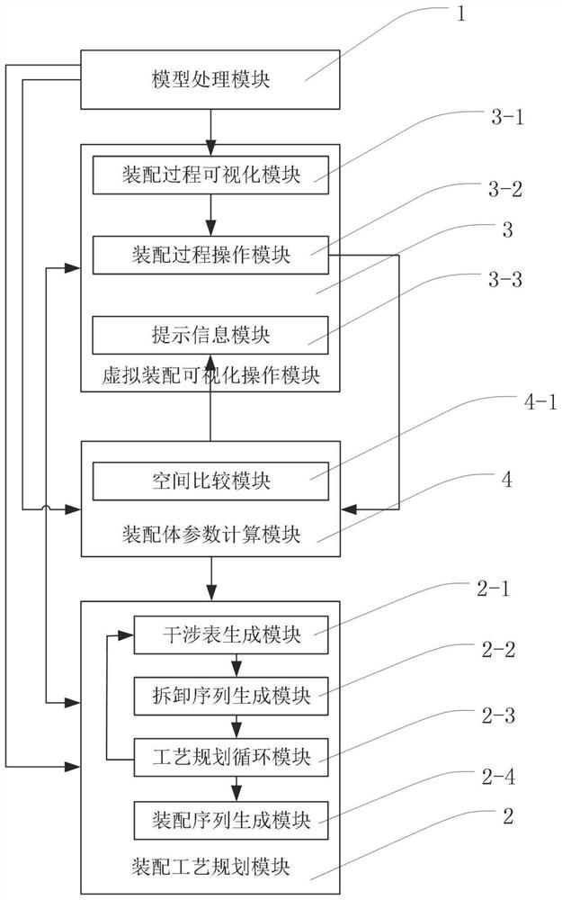 Virtual assembly simulation method and system