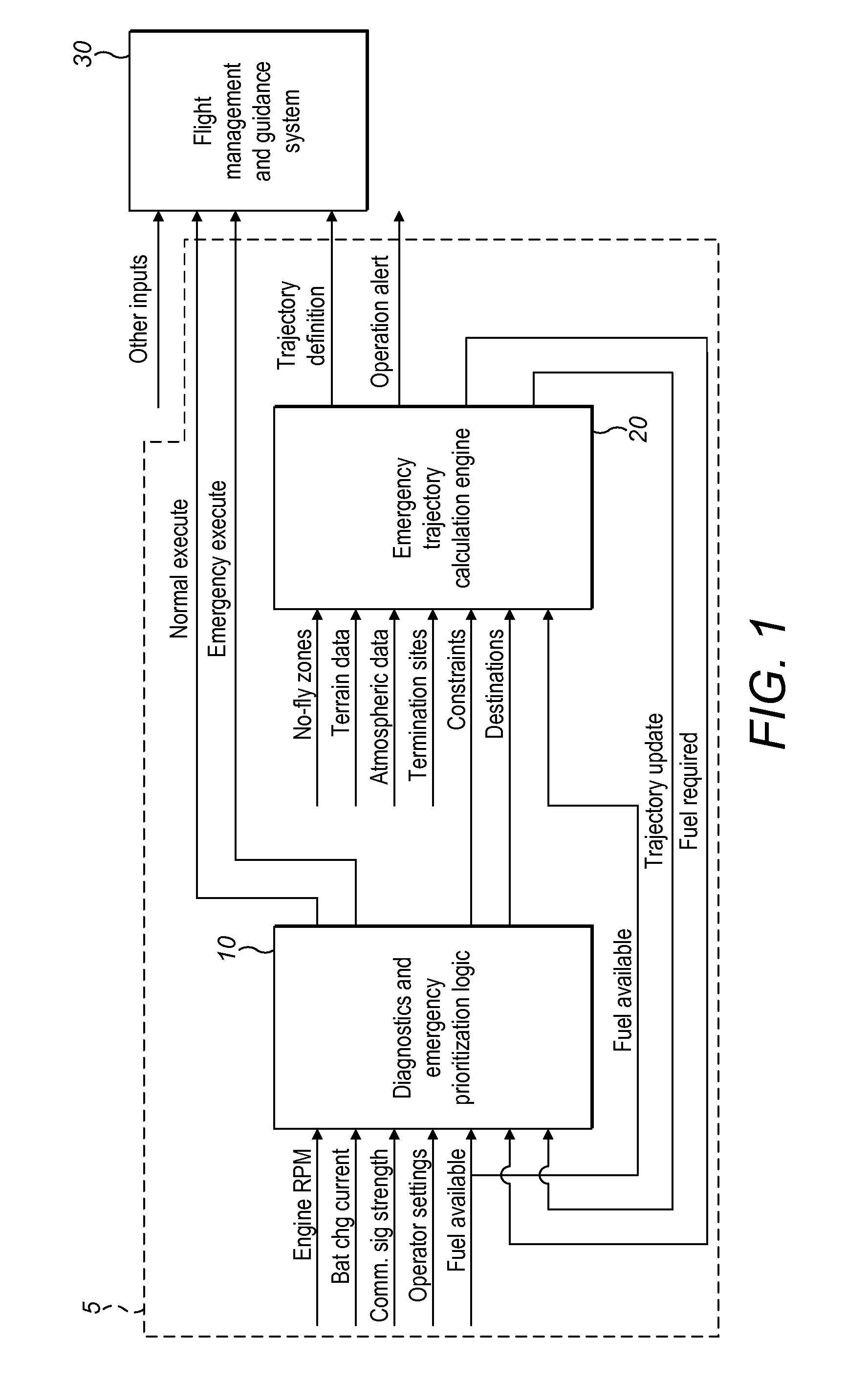 Method of Flying an Unmanned Aerial Vehicle