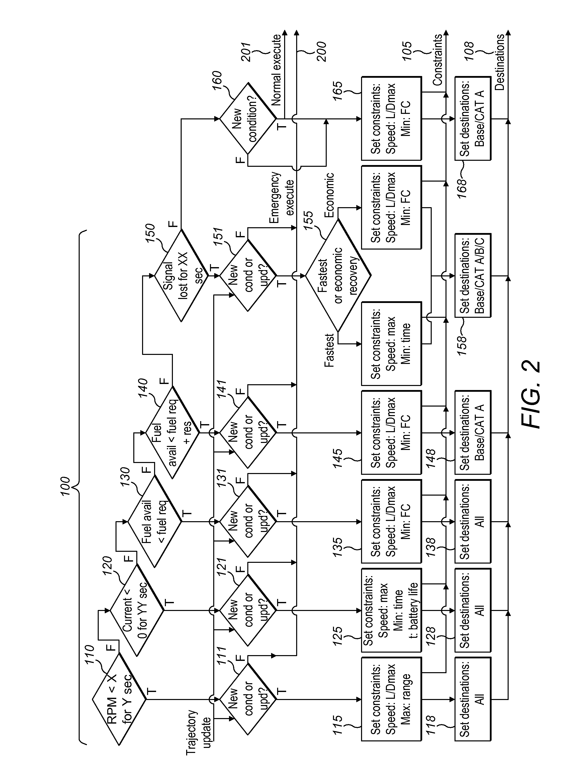 Method of Flying an Unmanned Aerial Vehicle