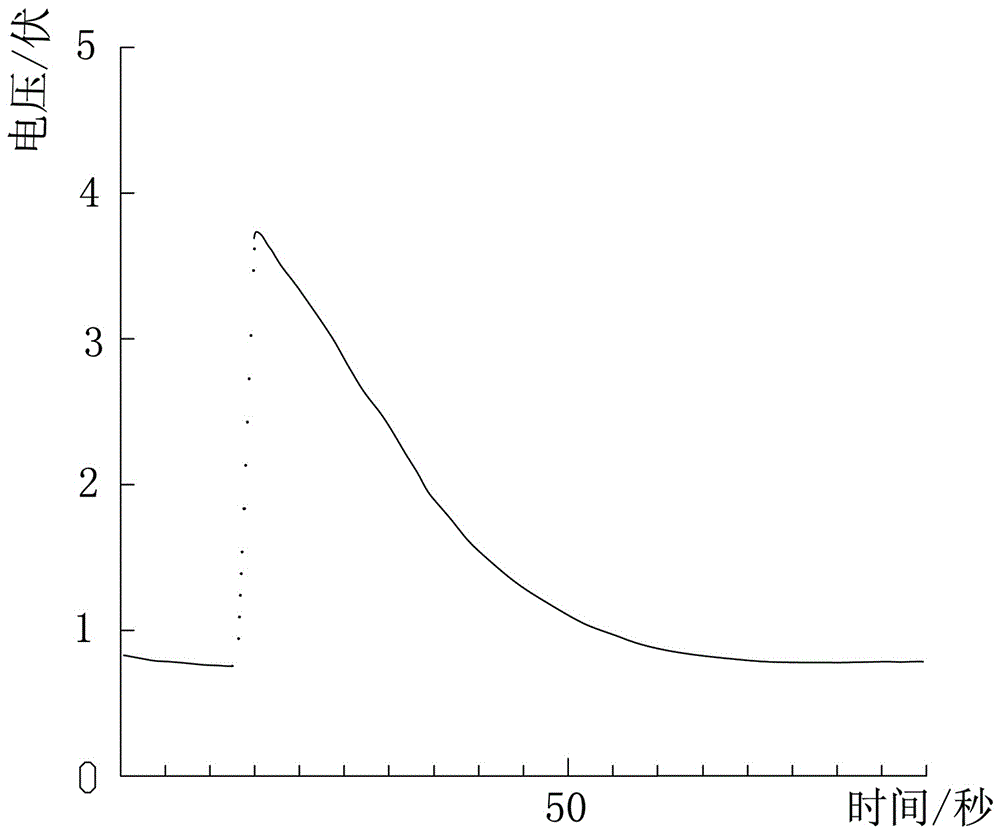 Spot check agent, spot check device and manufacturing method of spot check agent