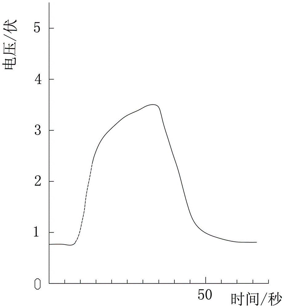 Spot check agent, spot check device and manufacturing method of spot check agent